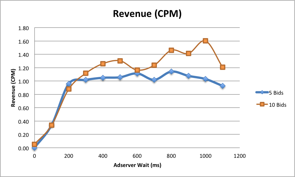 Prebid Diagram Image